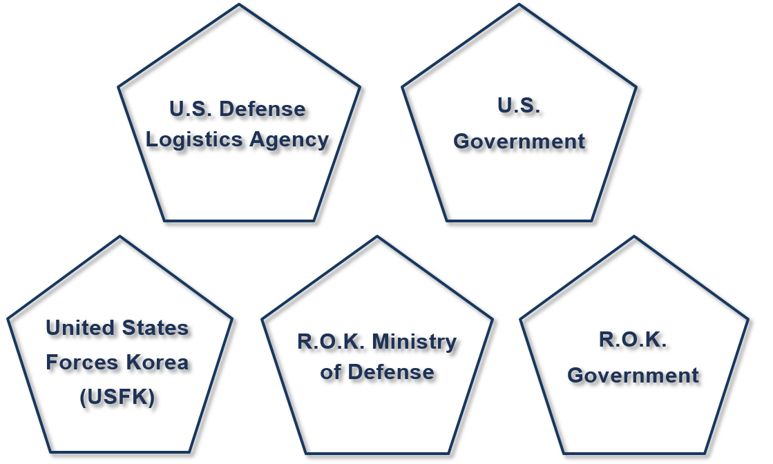 Business Areas Overview